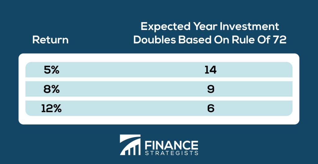 Implications of the 7-year rule on inheritance⁤ tax