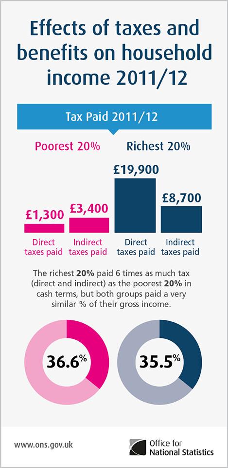 Tax Benefits and Asset Management⁣ with Trusts