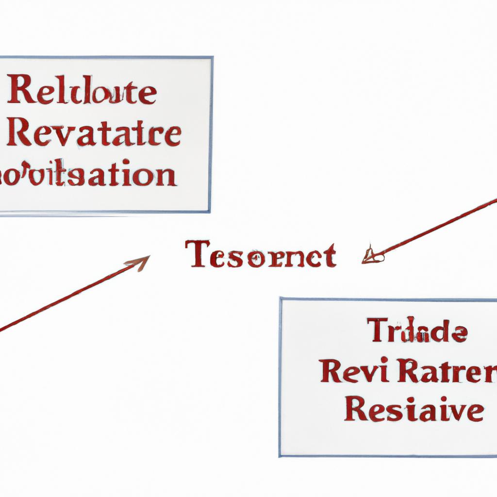 Comparing Revocable and Irrevocable Trusts in Real Estate ⁢Planning